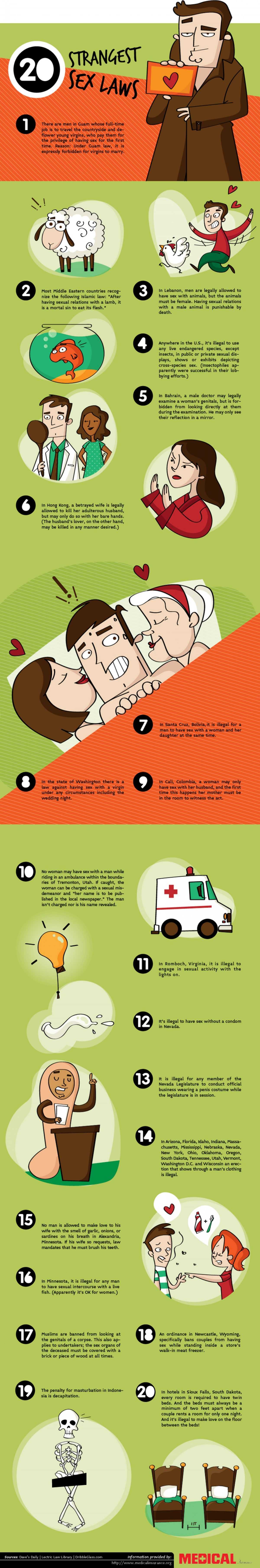 Strangest Sex Laws Sex Infographics That Can Help You Create