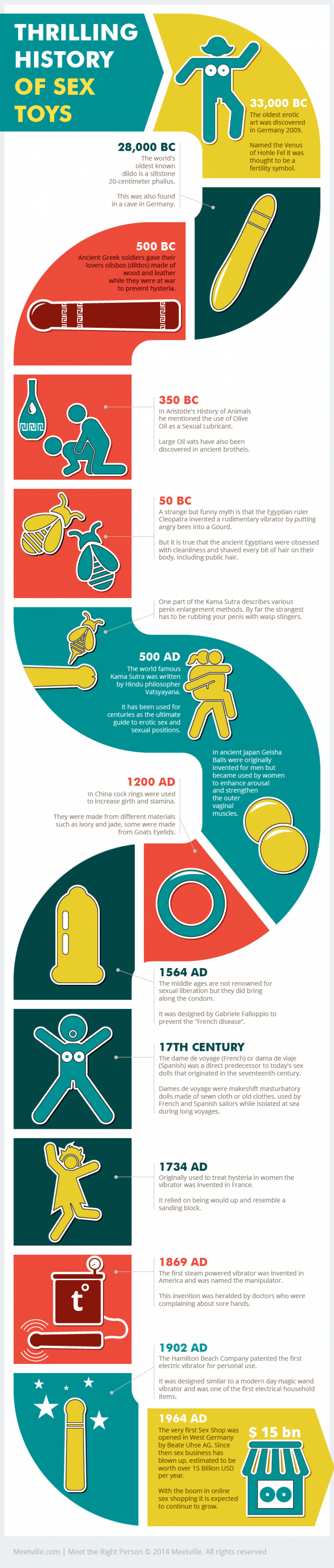 Thrilling History Of Sex Toys Sex Infographics That Can Help You