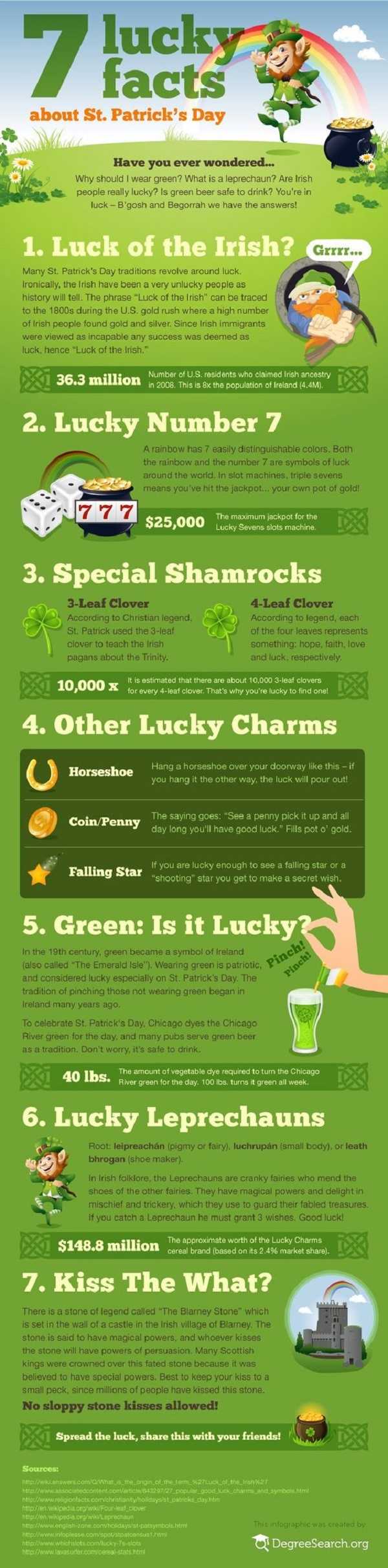 Facts about St. Patricks Day