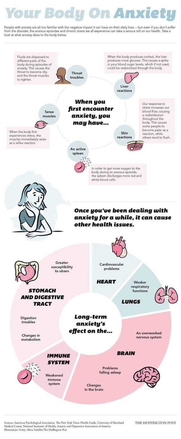 Anxiety 46 Health Infographics That You Wish You Knew Years Ago 