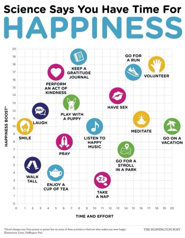 5 Boost Your Happiness 46 Health Infographics That You Wish You Knew Years Ago 9237