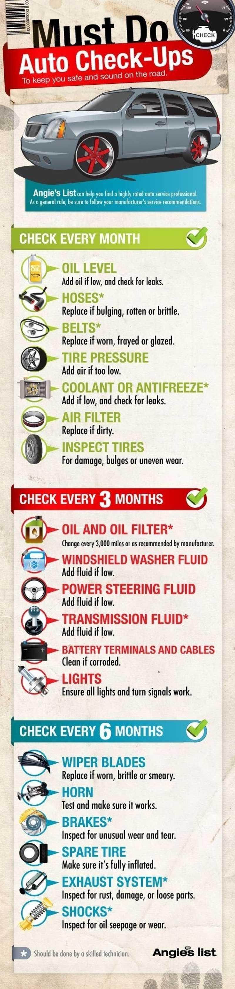 Car Maintenance Infographic