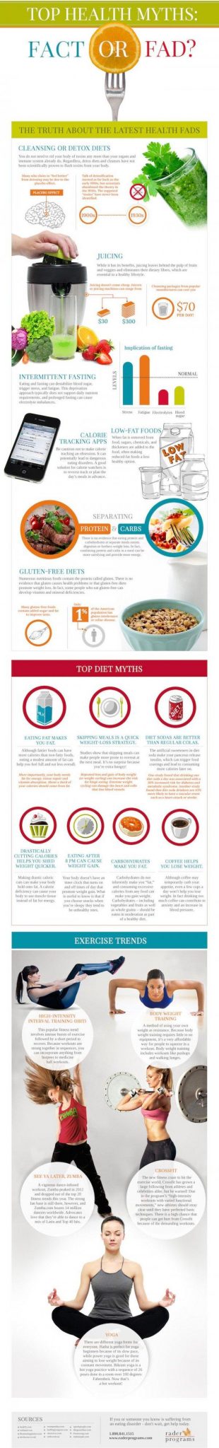 Diet Trends 46 Health Infographics That You Wish You Knew Years Ago 9644