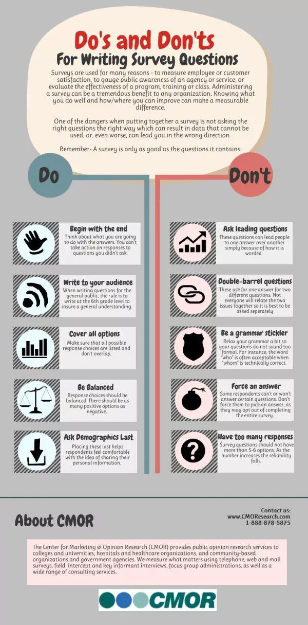 Do's And Don'ts For Writing Survey Questions Infographic