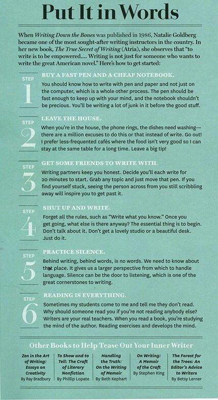 How To Start Writing Infographic