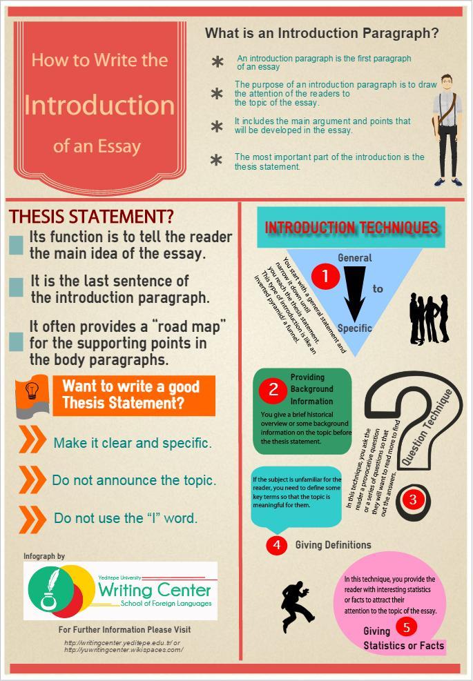 How To Write The Intro Of An Essay - 19 Infographics to Improve Writing ...