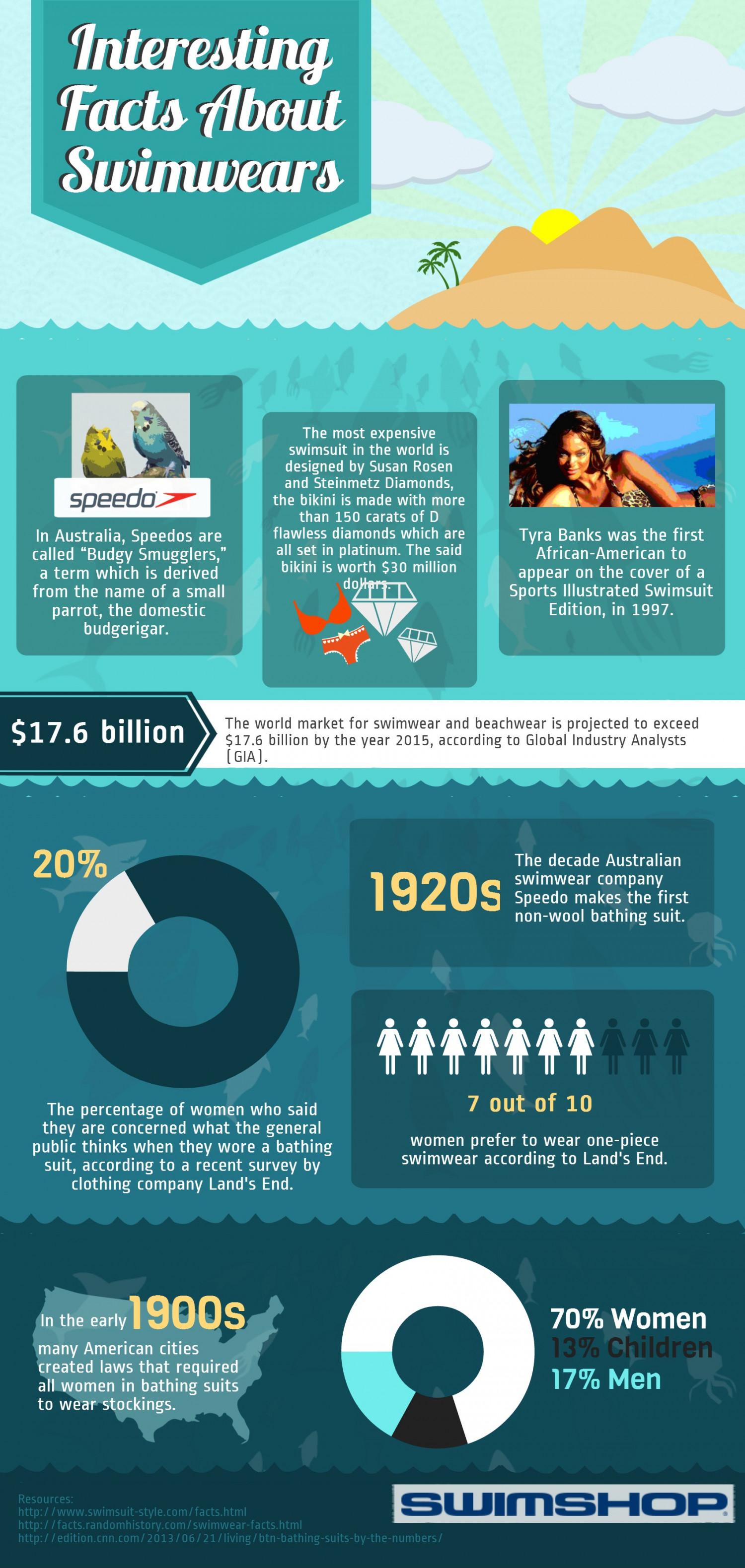 Interesting Facts About Swimwears Infographic