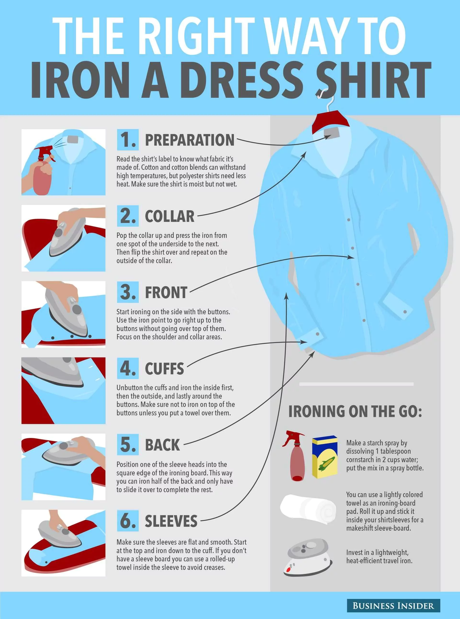 Irritating Ironing Infographic