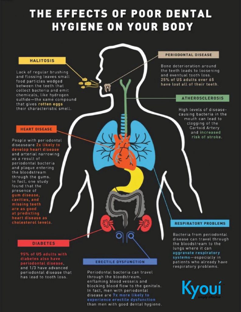 Poor Dental Hygiene 46 Health Infographics That You Wish You Knew Years Ago 5983