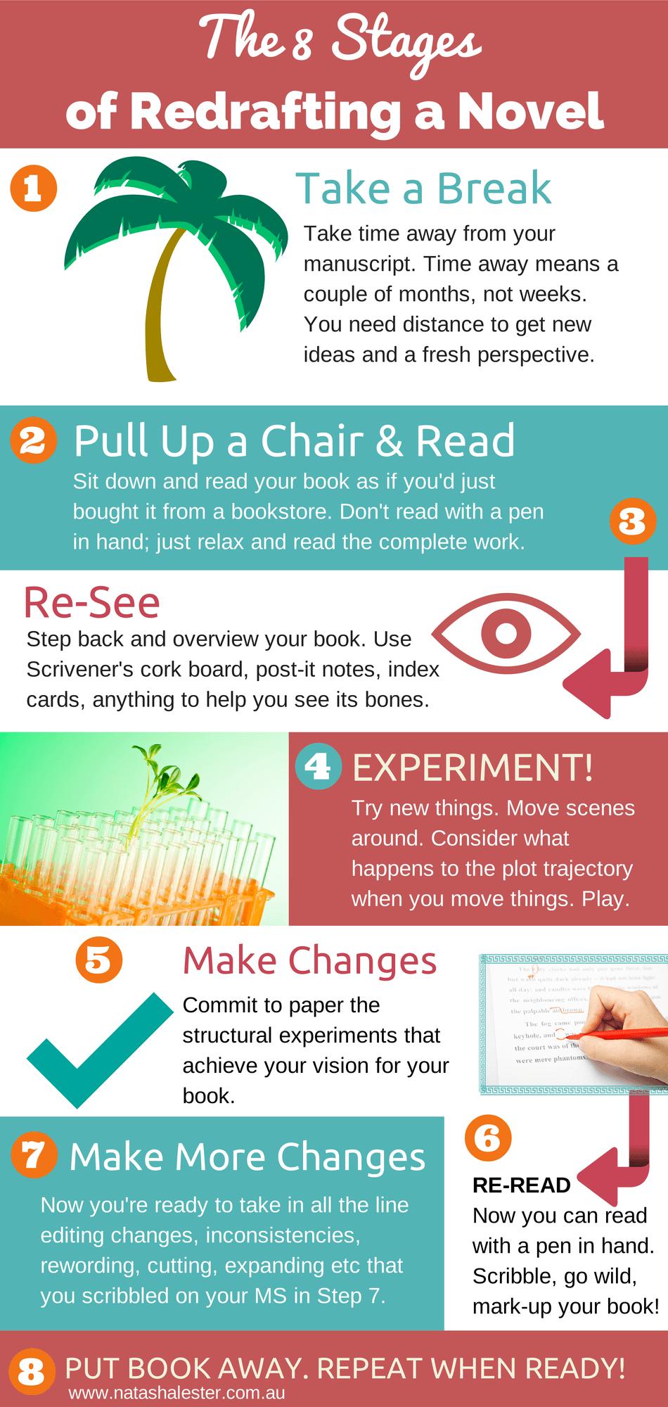 The 8 Steps To Redrafting And Rewriting A Book Infographic