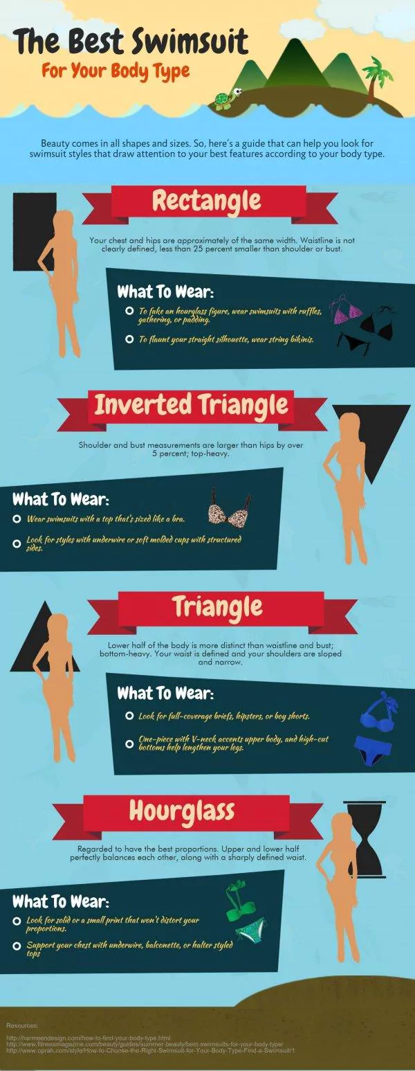 The Best Swimsuit For Your Body Type Infographic