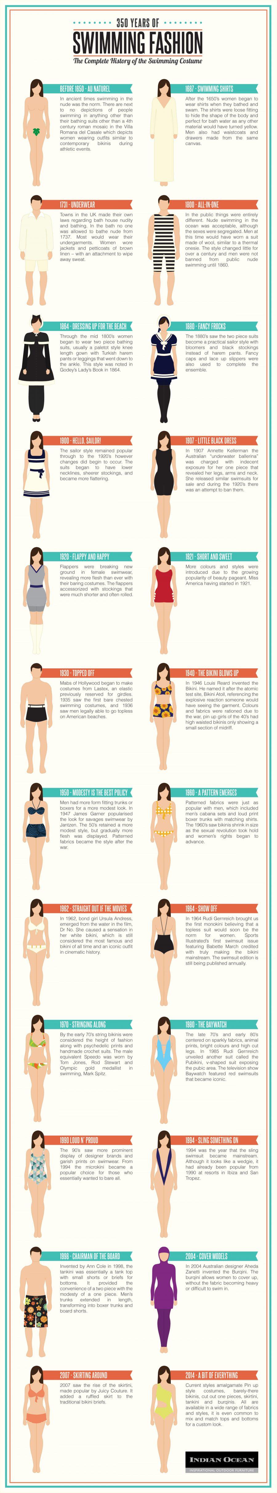 The Complete History Of The Swimming Costume 11 Swimwear Infographics