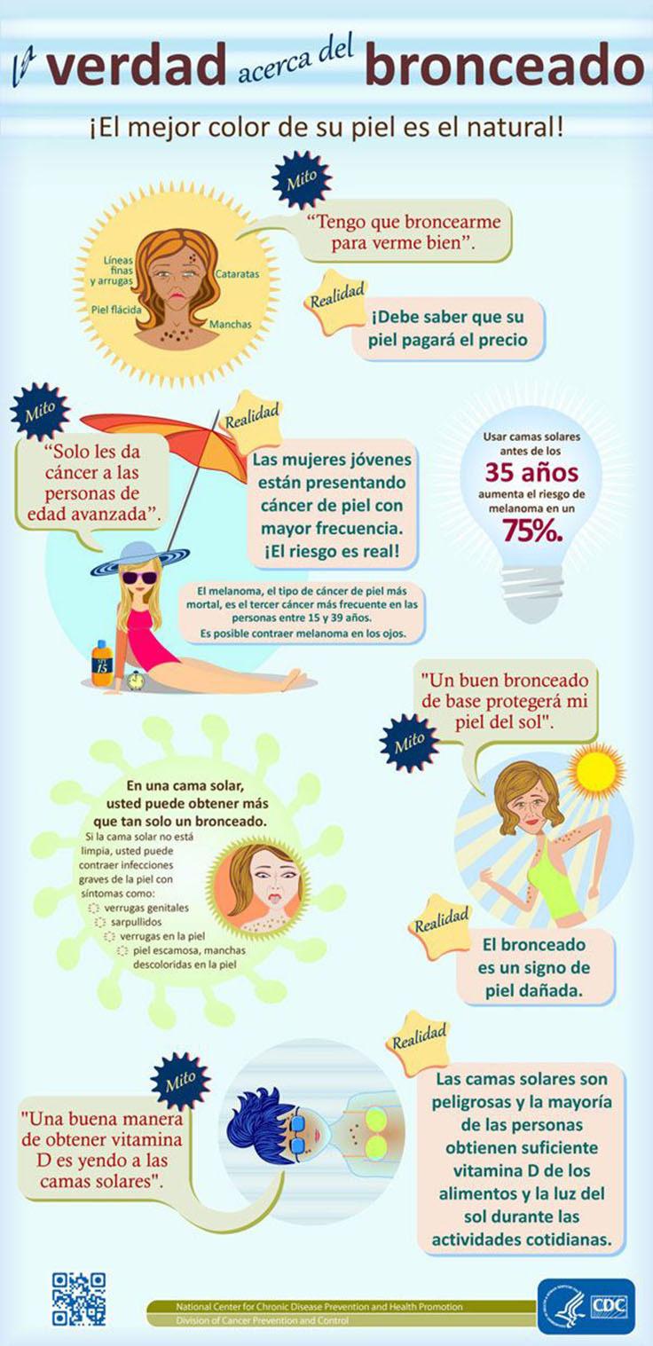 The Truth About Tanning