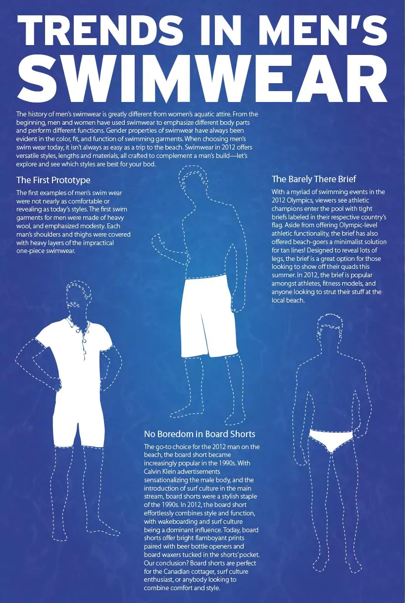 Trends In Men's Swimwear Infographic