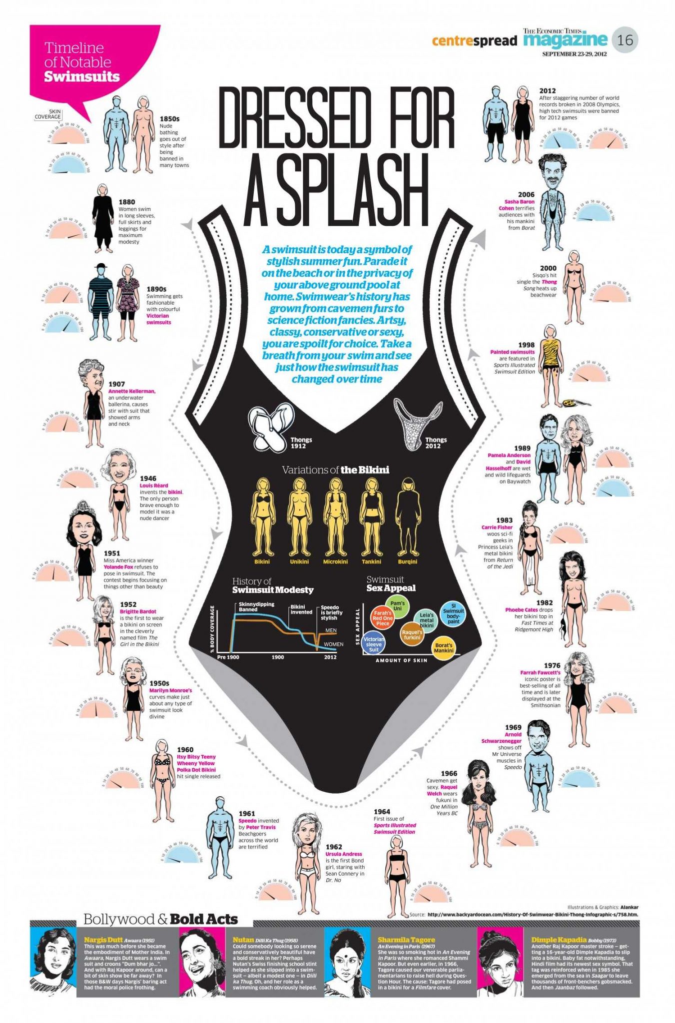 11 Swimwear Infographics 👙 for a Fabulous Summer ☀️