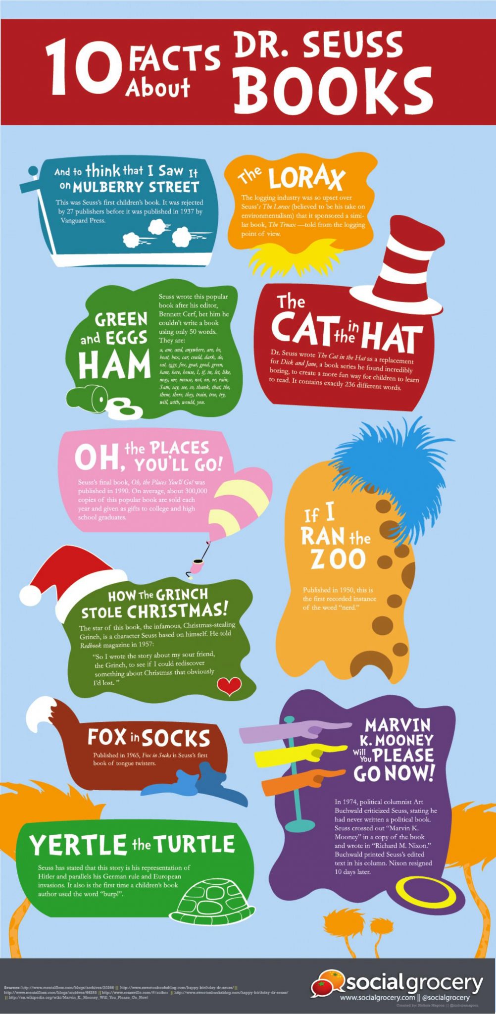 10 Fun Facts About Dr. Seuss Books - 45 Book Infographics To Help You 