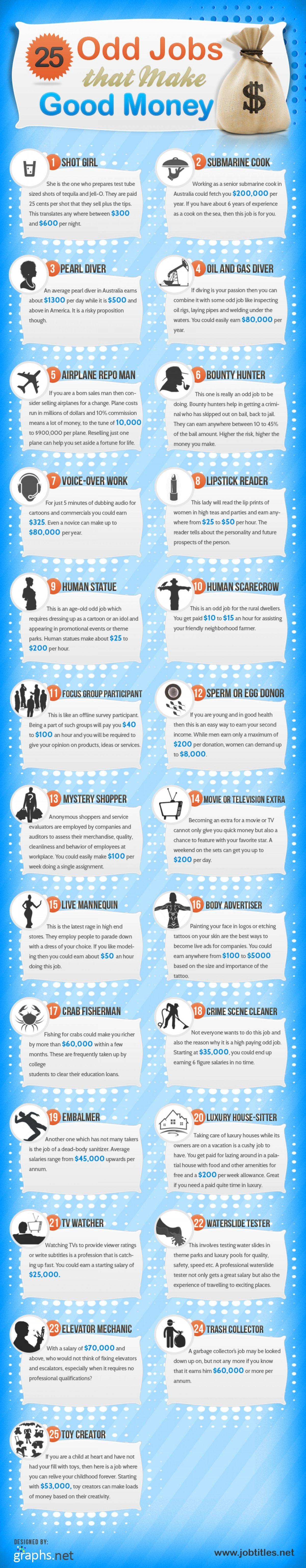 25 Odd Jobs That Make Good Money 40 Infographics For Saving Money 