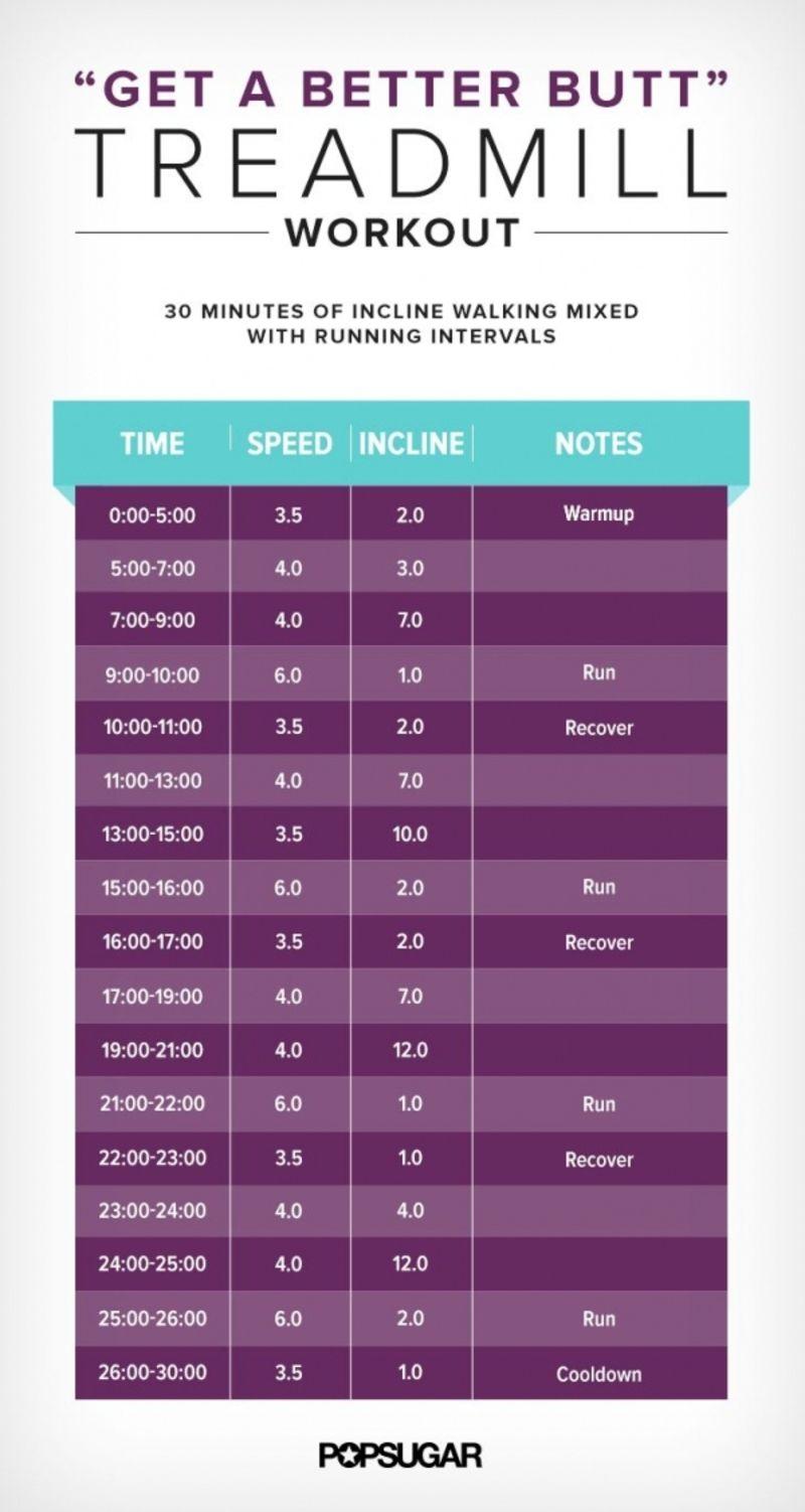 24. 30-Minute Treadmill Butt Workout - 23 Fit Butt Infographics 📈 That ...