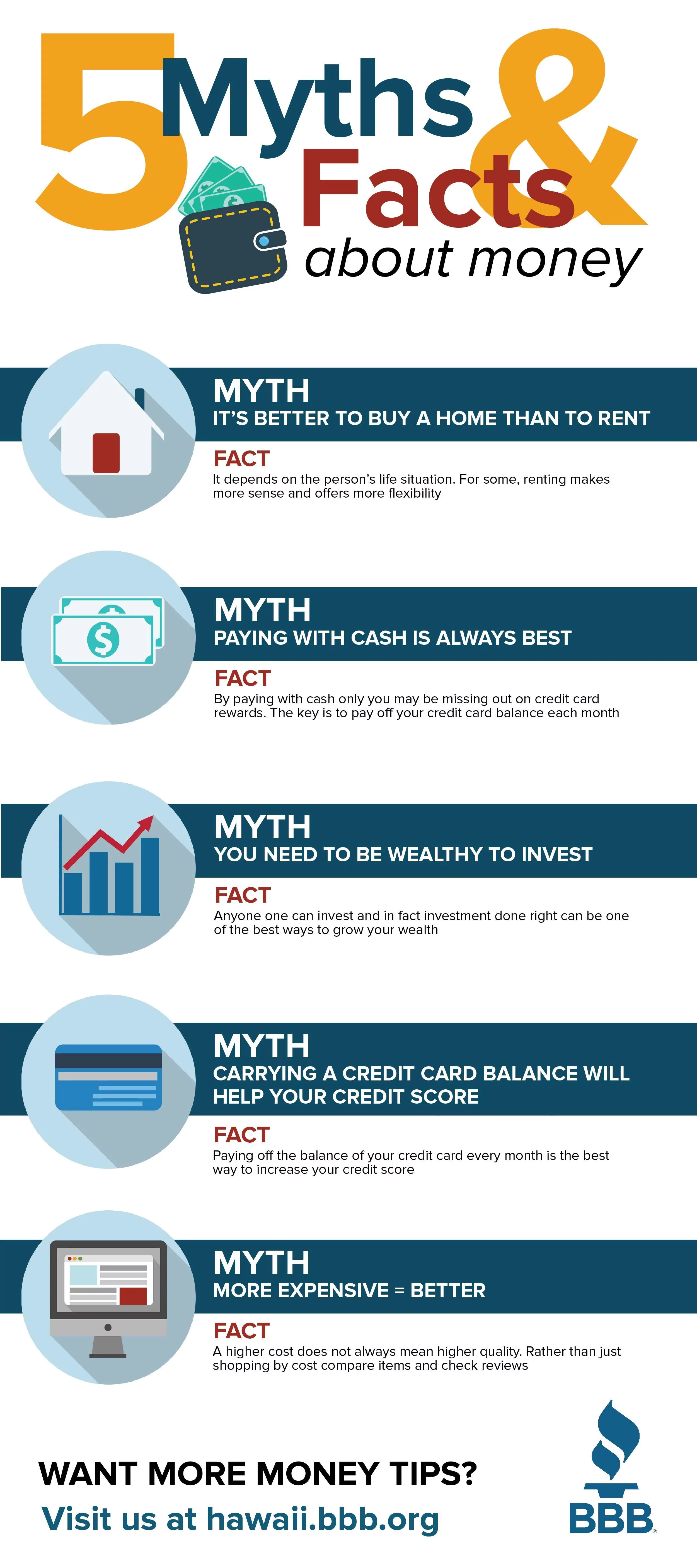 5 Myths & Facts About Money