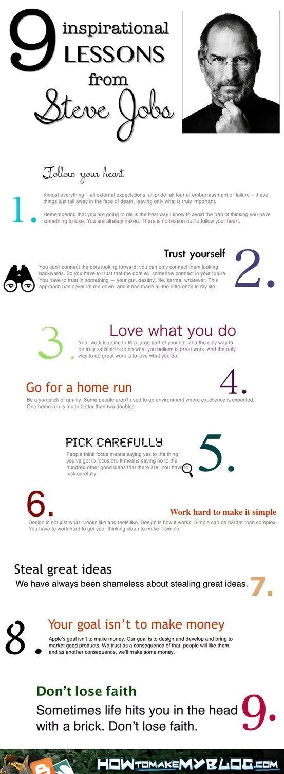 9 Inspirational Lessons From Steve Jobs