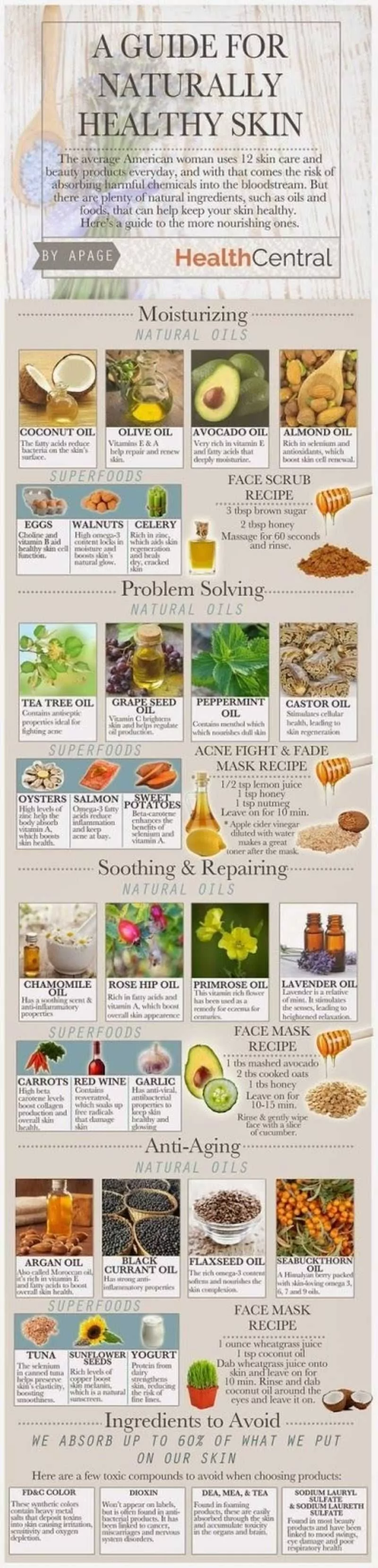 A Guide For Naturally Healthy Skin