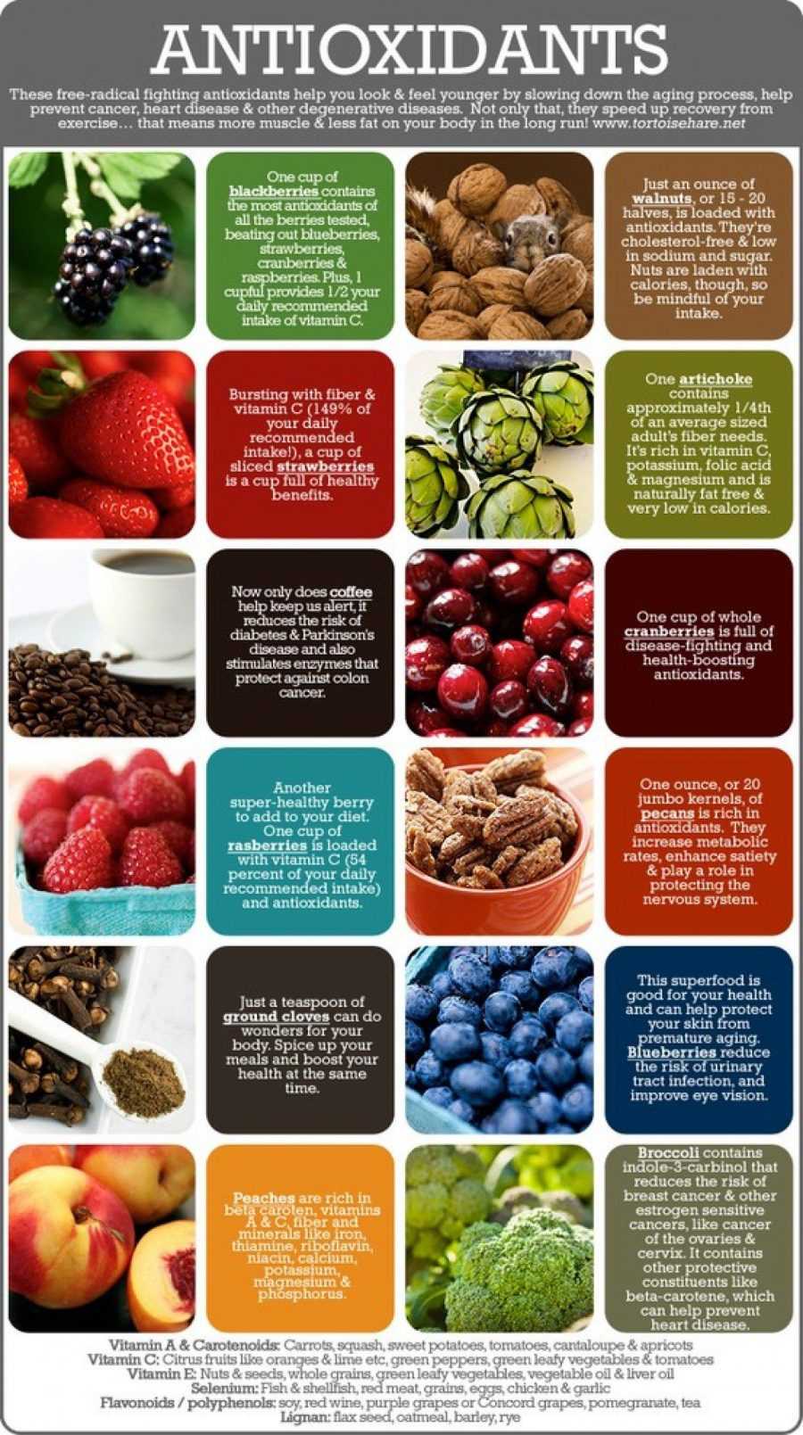 42 Antioxidants 52 Healthy Food Infographics