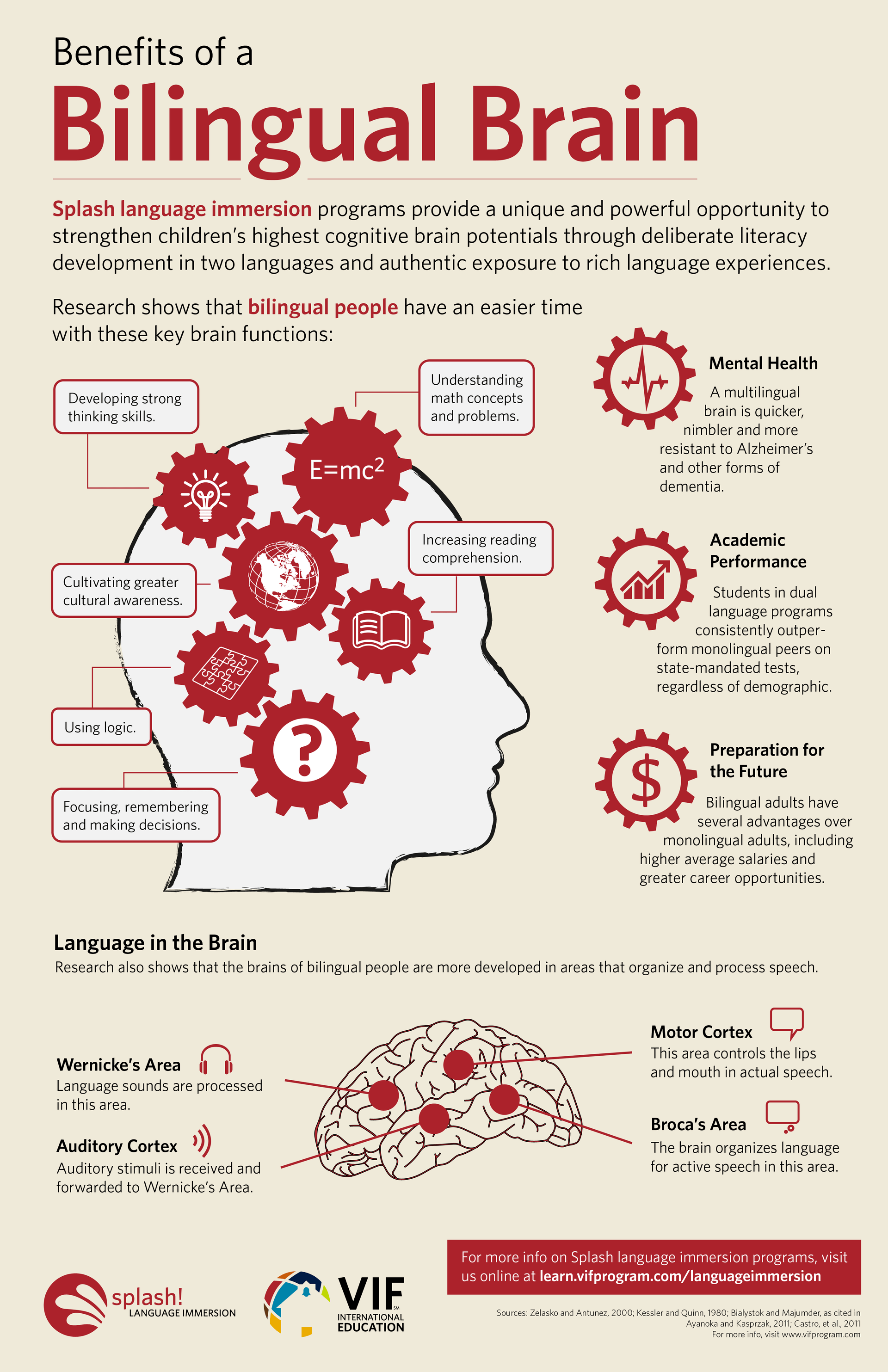 Benefits Of A Bilingual Brain