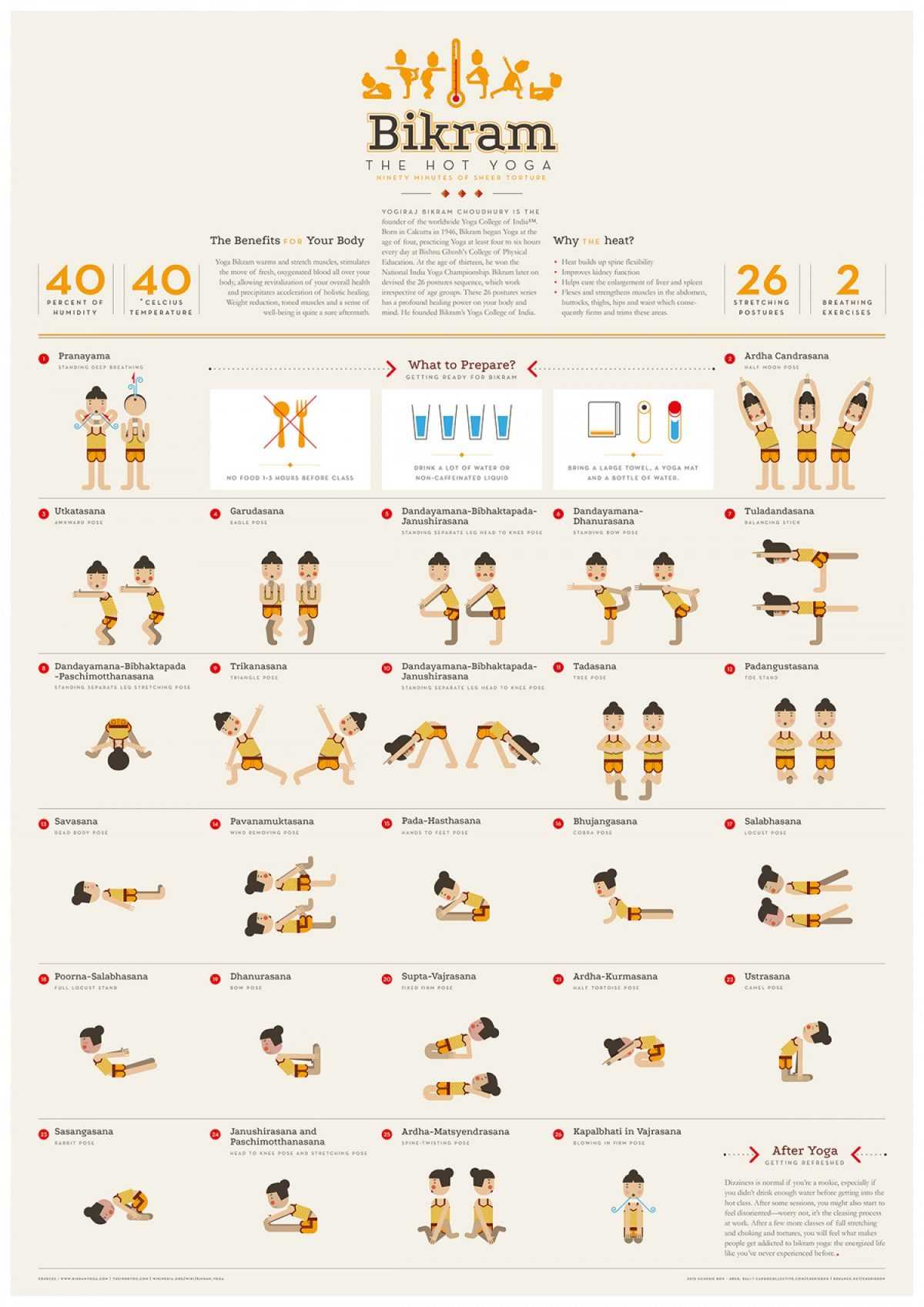 Bikram Yoga Pose Sequence 38 Yoga Infographics That Will Help You