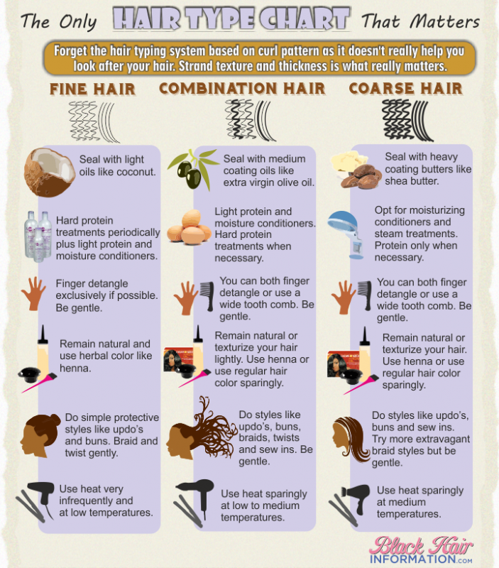 15 Hair Infographics for Your Hair