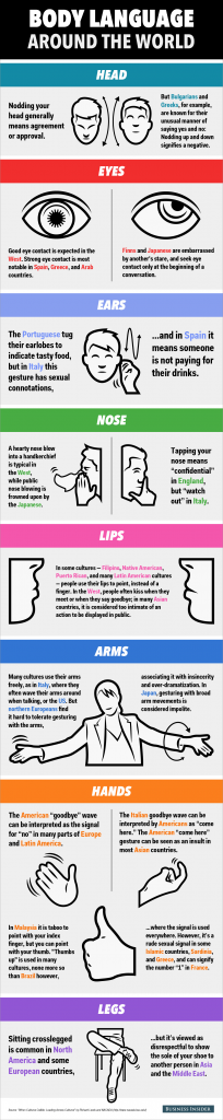 11. Body Language From Around The World - 19 Body Language Infographics ...