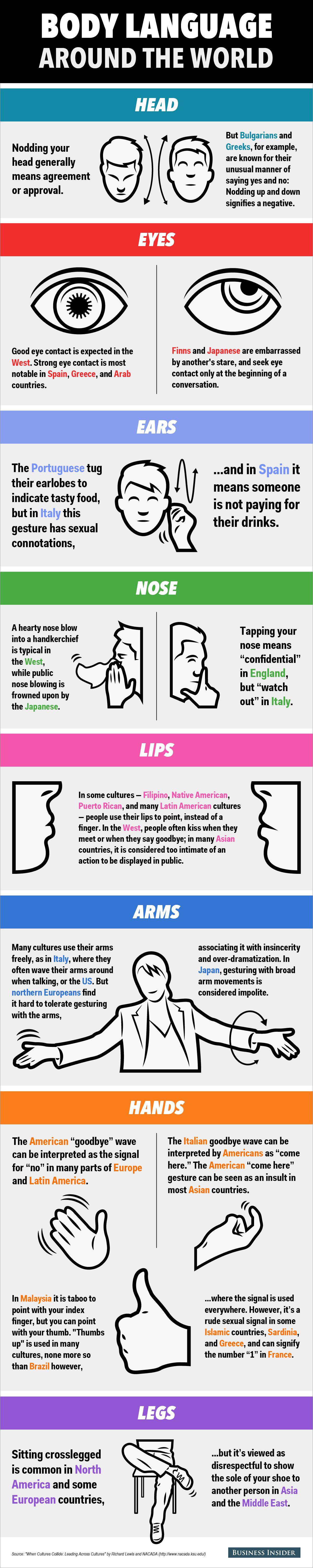 Body Language From Around The World