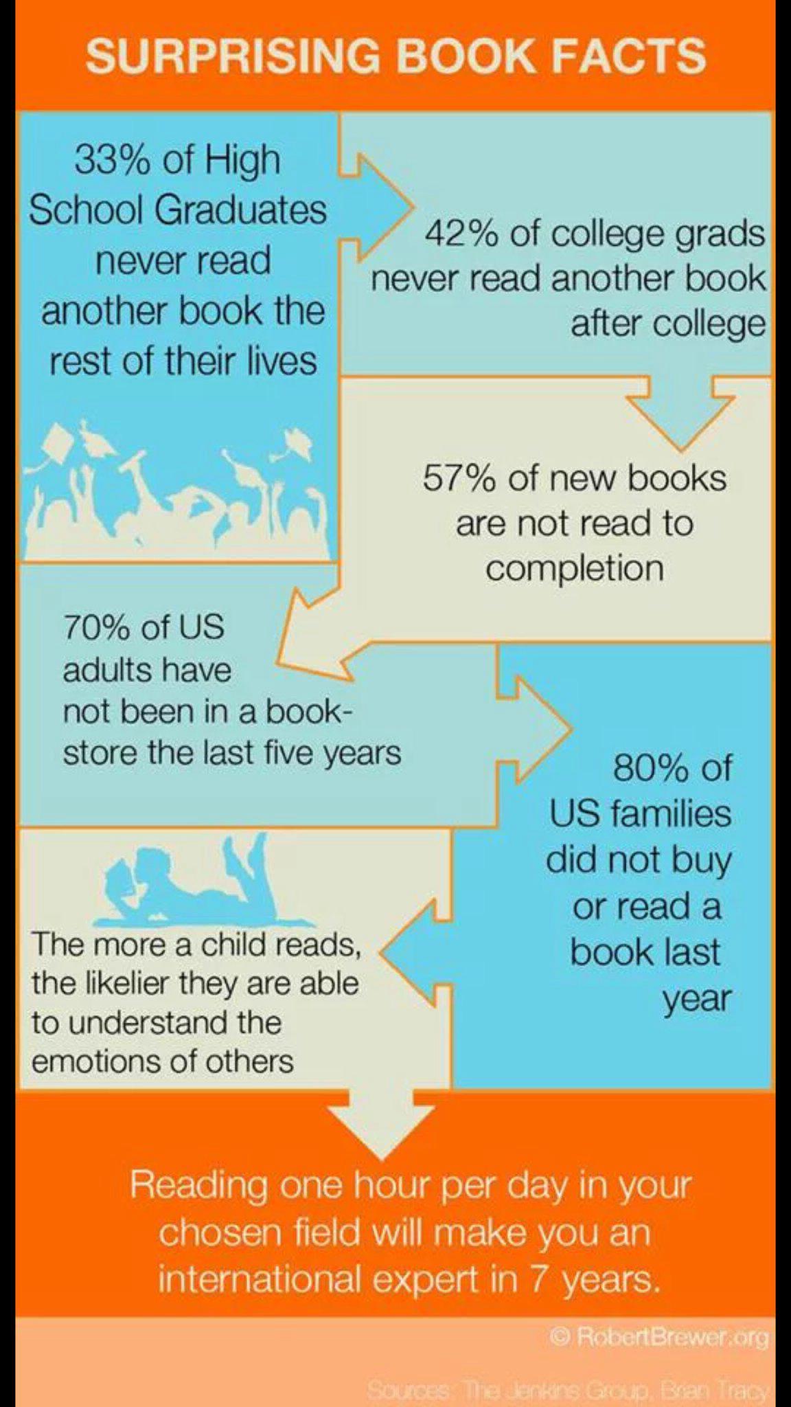 Book Facts