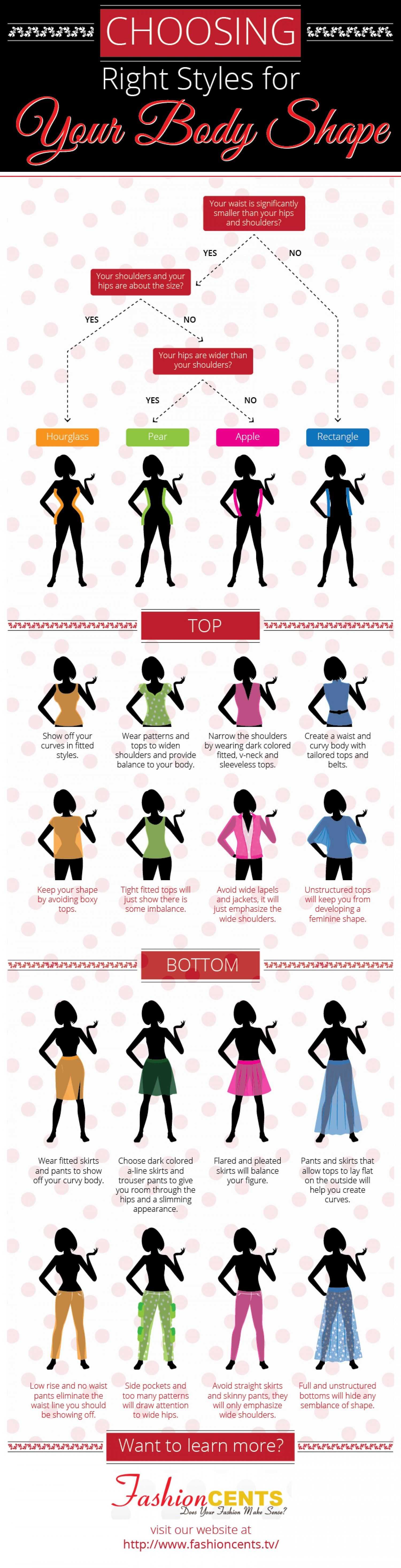 Choosing Right Styles For Your Body Shape