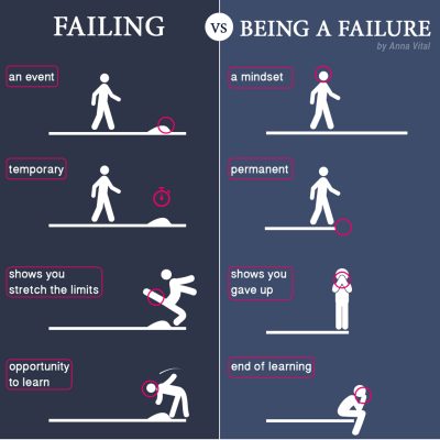 Failing And Being A Failure - 19 Infographics That Will Help 🙋🏻🙋🏽🙋🏼 You