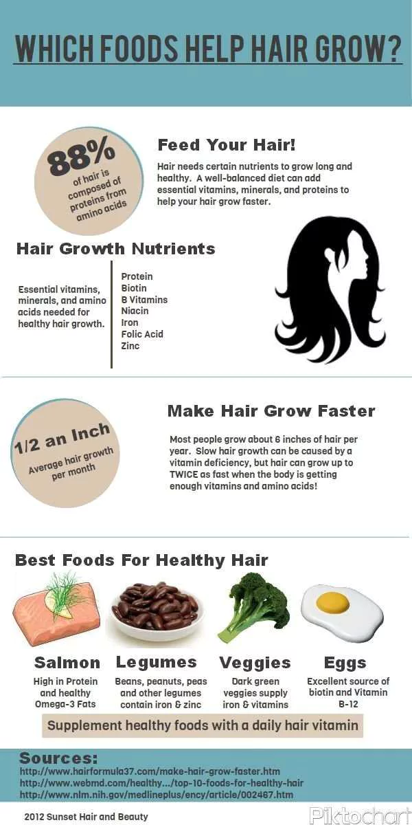 Feed Your Hair