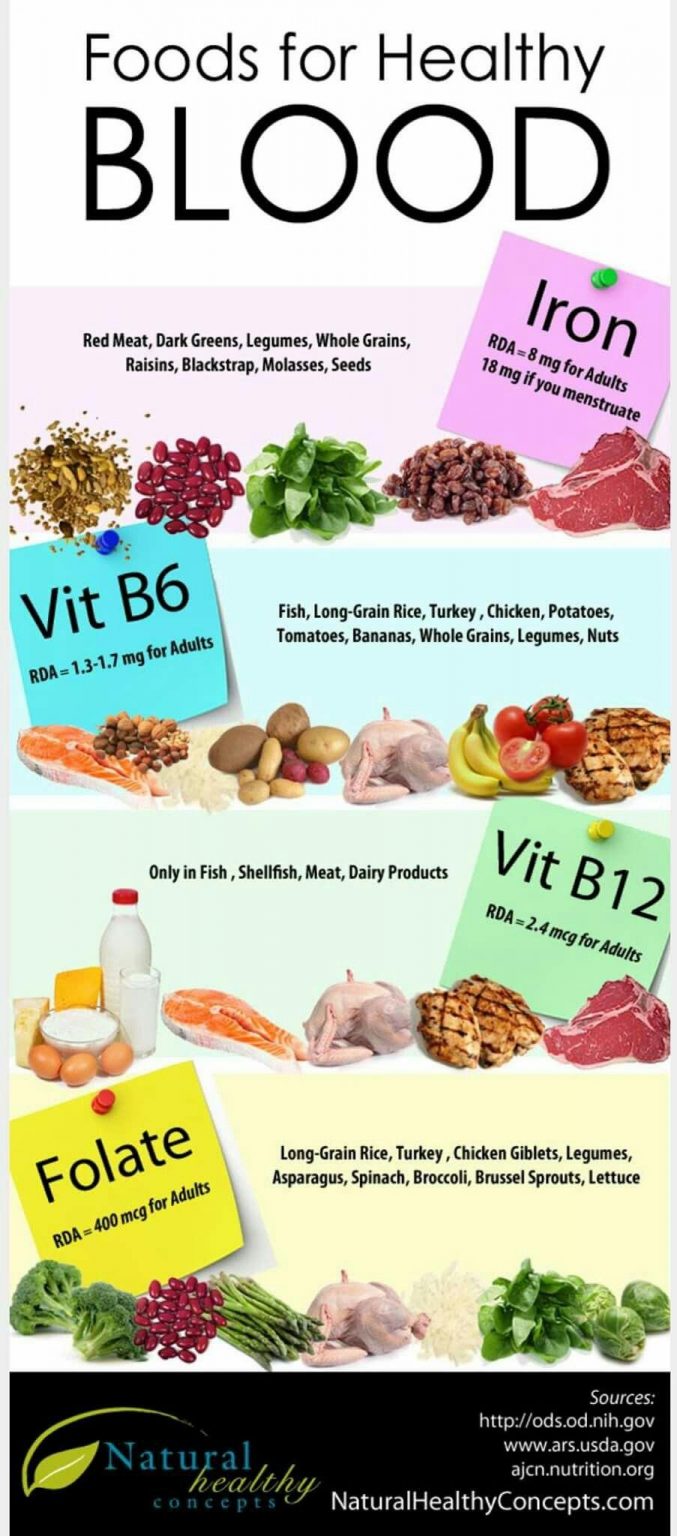 25-foods-for-healthy-blood-52-healthy-food-infographics