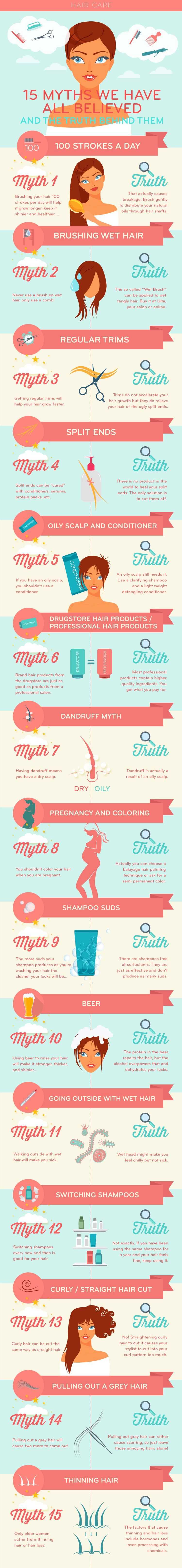 Hair Care Myths And Truth