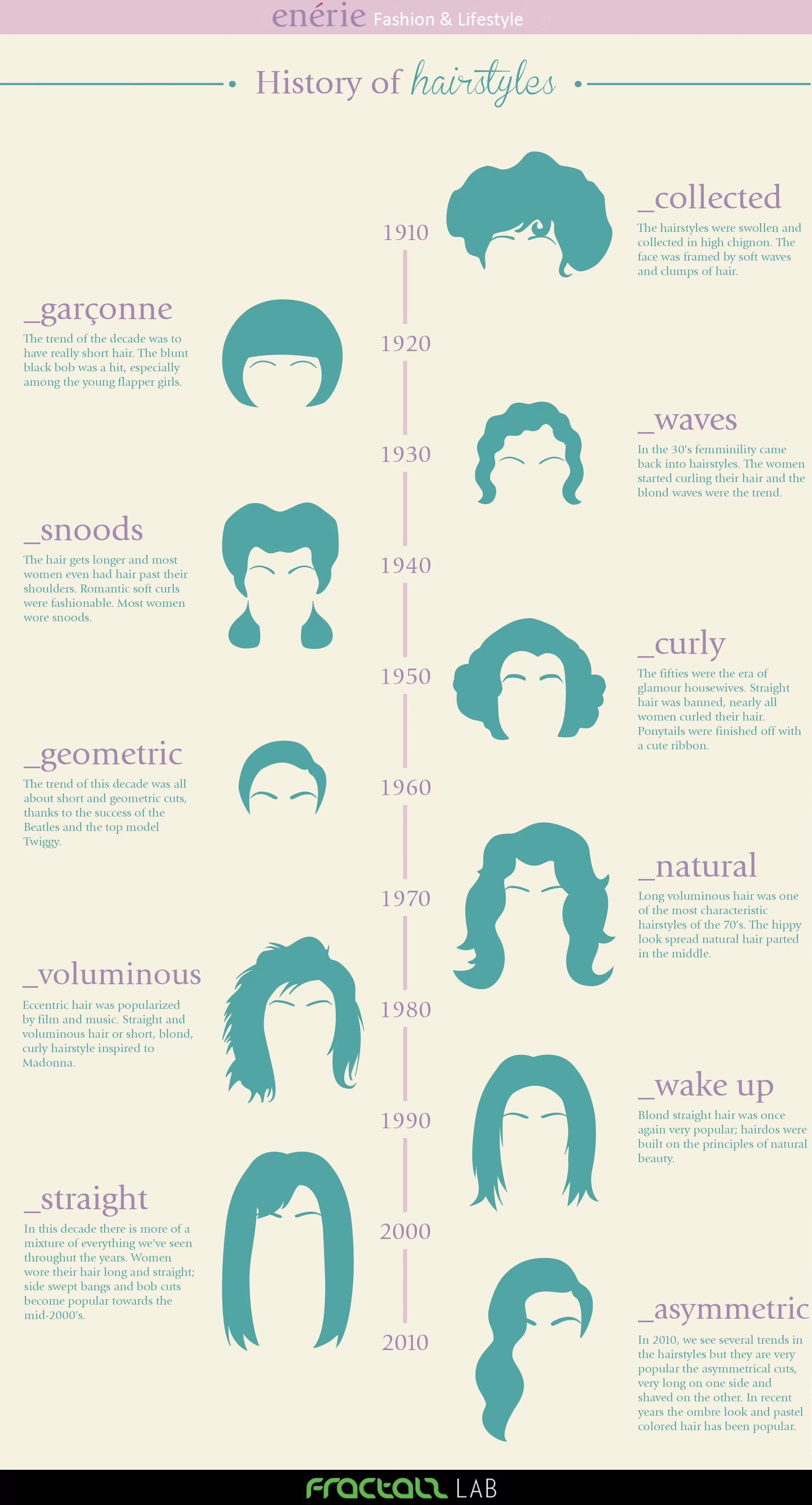 History Of Hairstyles