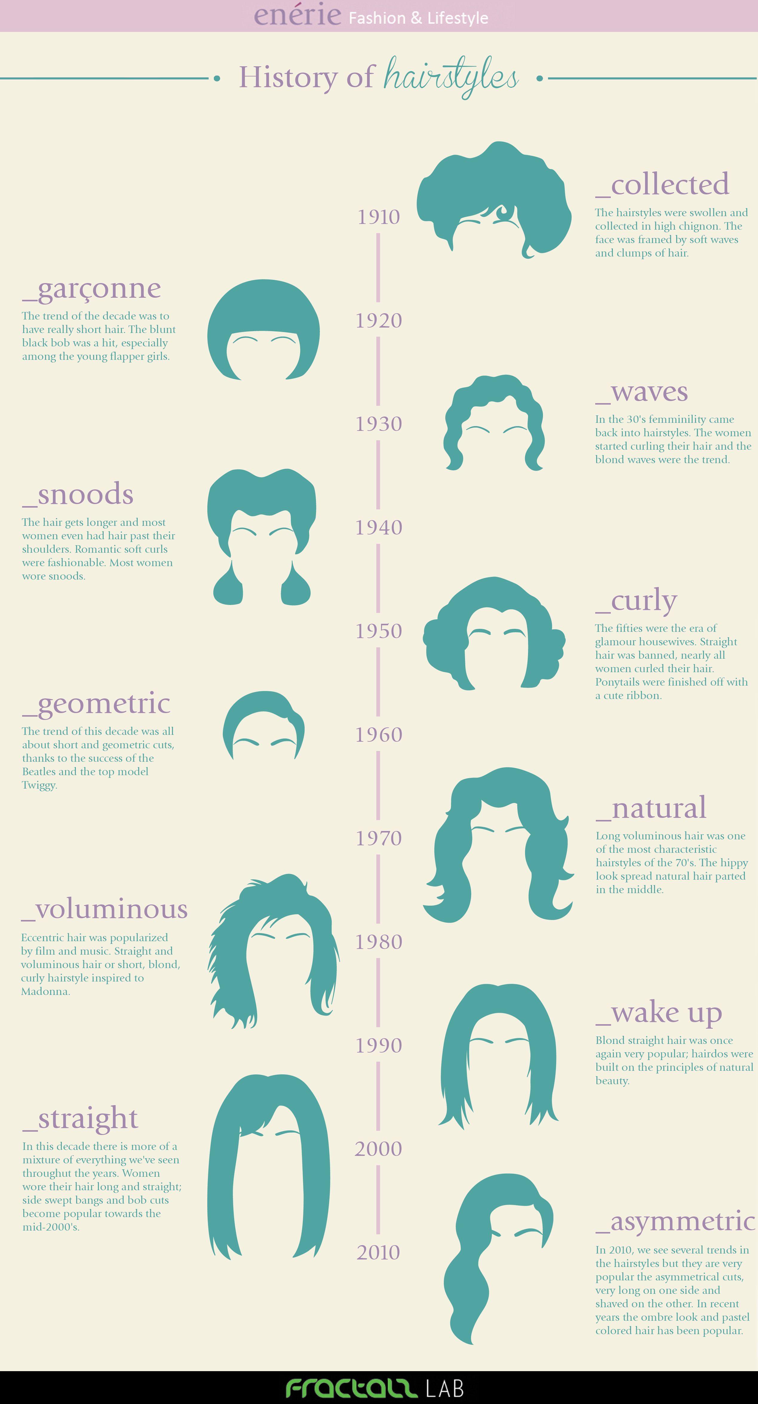 History Of Hairstyles 27 Hair Infographics To Make Styling Your  History Of Hairstyles 27 Hair Infographics To Make Styling Your