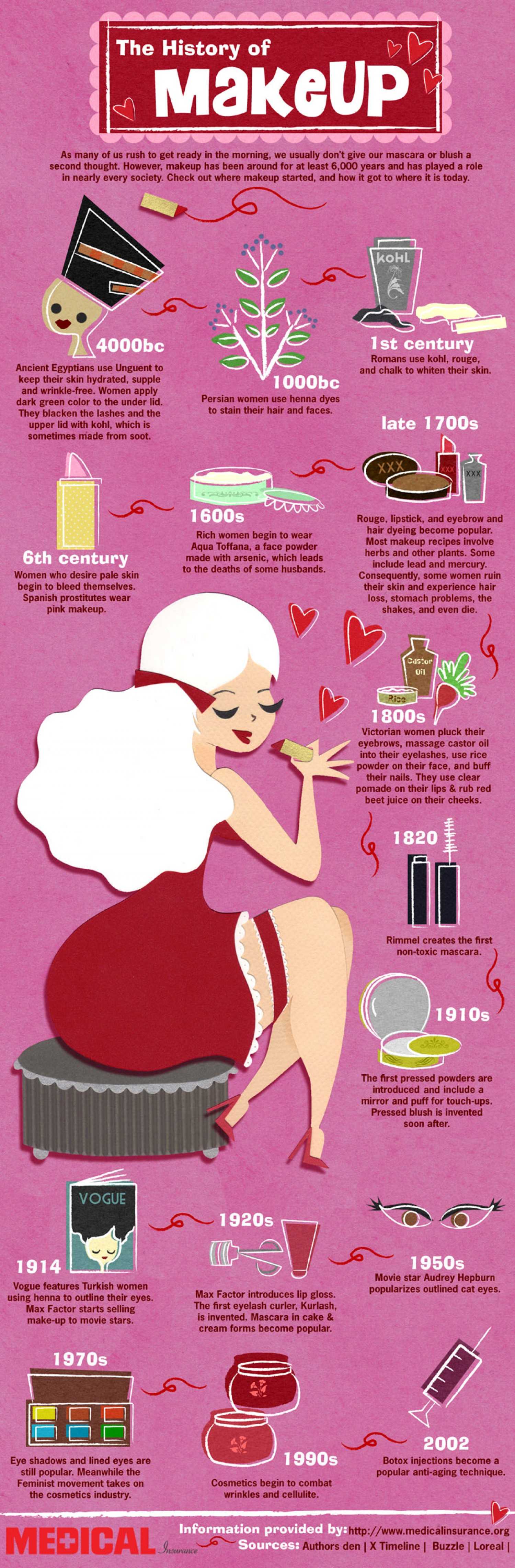 History Of Makeup