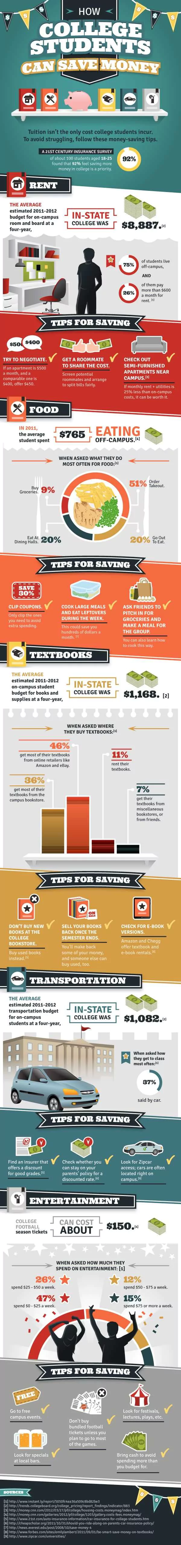 How College Students Can Save Money