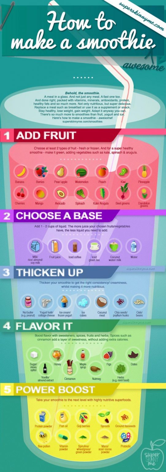 52-how-to-make-a-smoothie-52-healthy-food-infographics