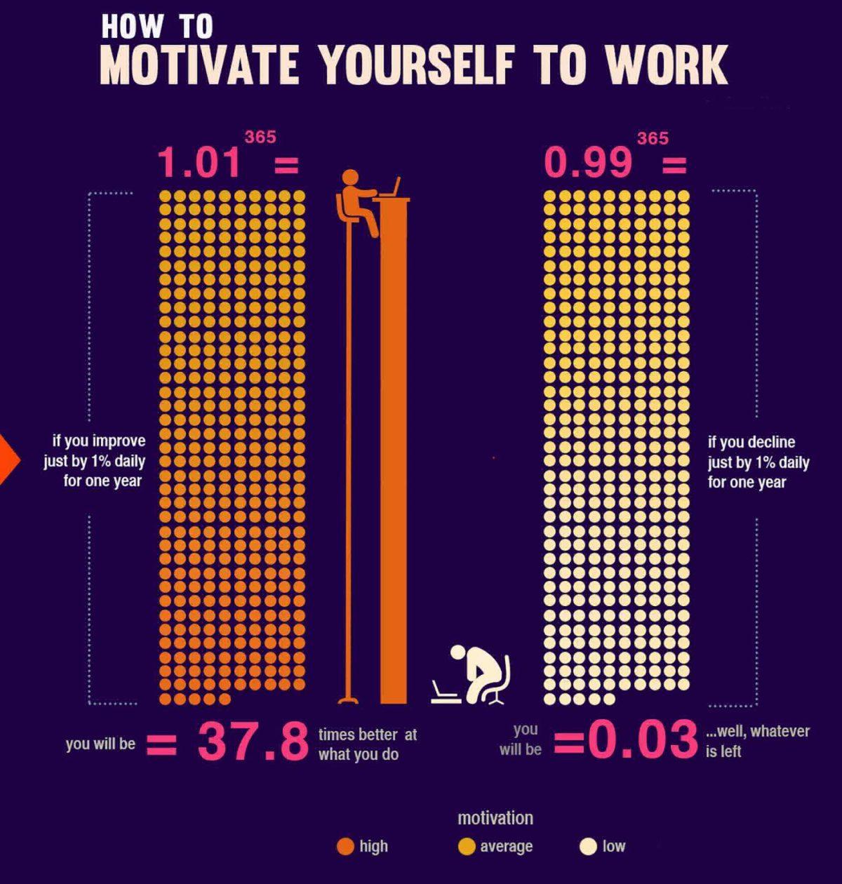 how-to-motivate-yourself-to-work-19-infographics-that-will-help