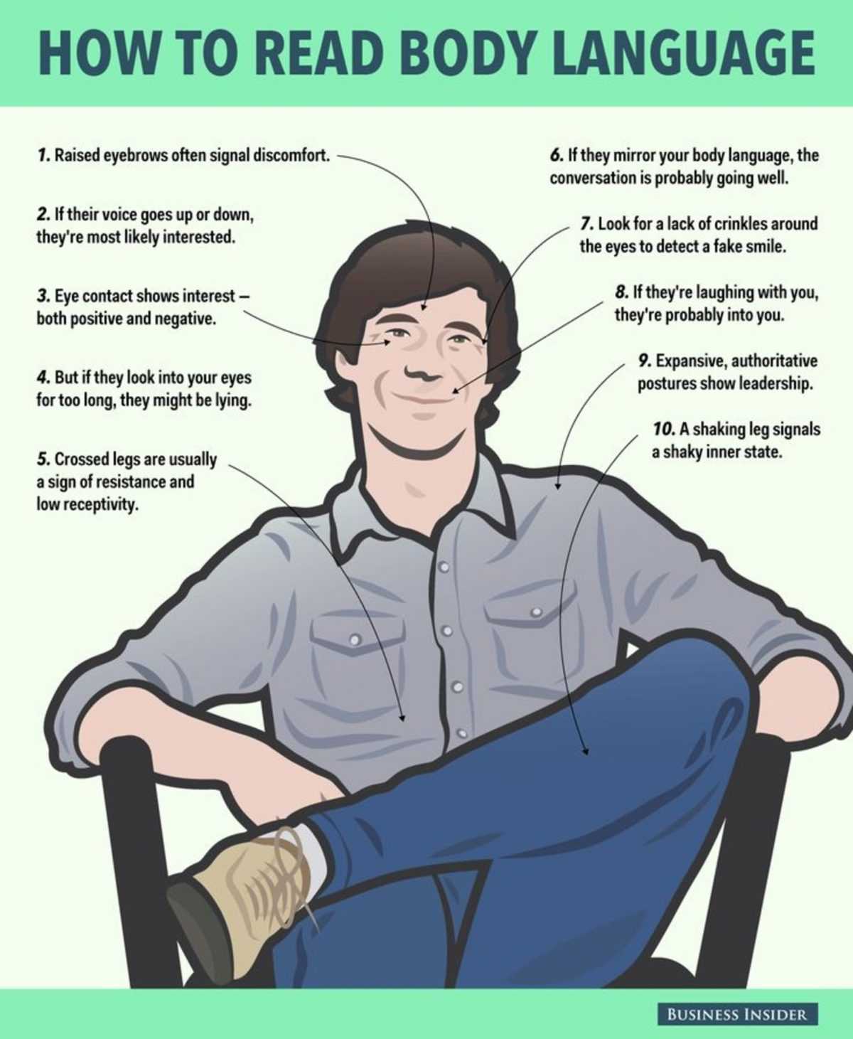 19 Body Language Infographics that Will Help You with Understanding People