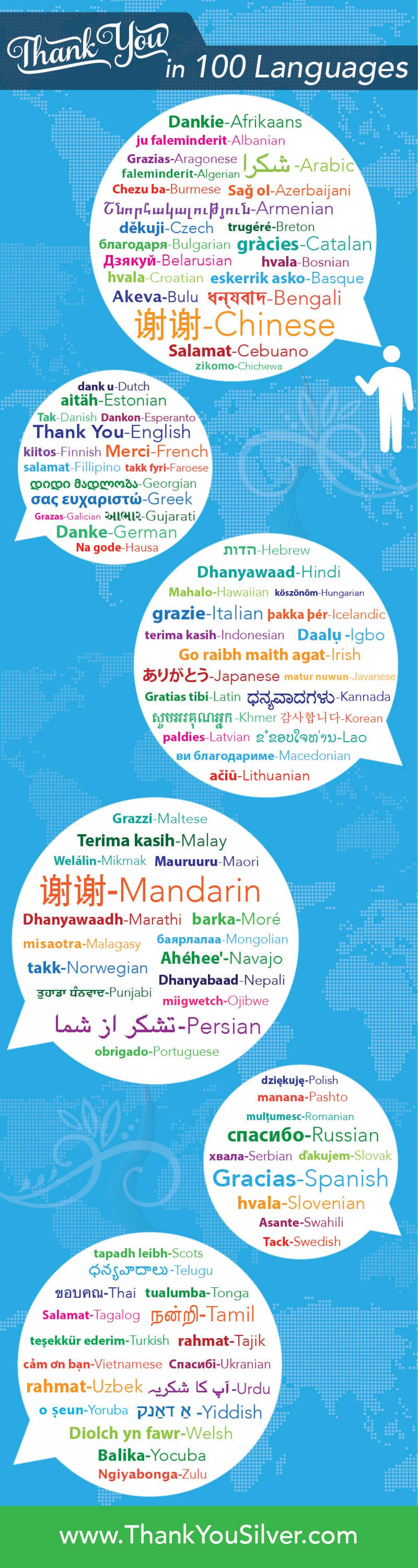  How To Say Thank You In 100 Languages 43 Smart Infographics On 