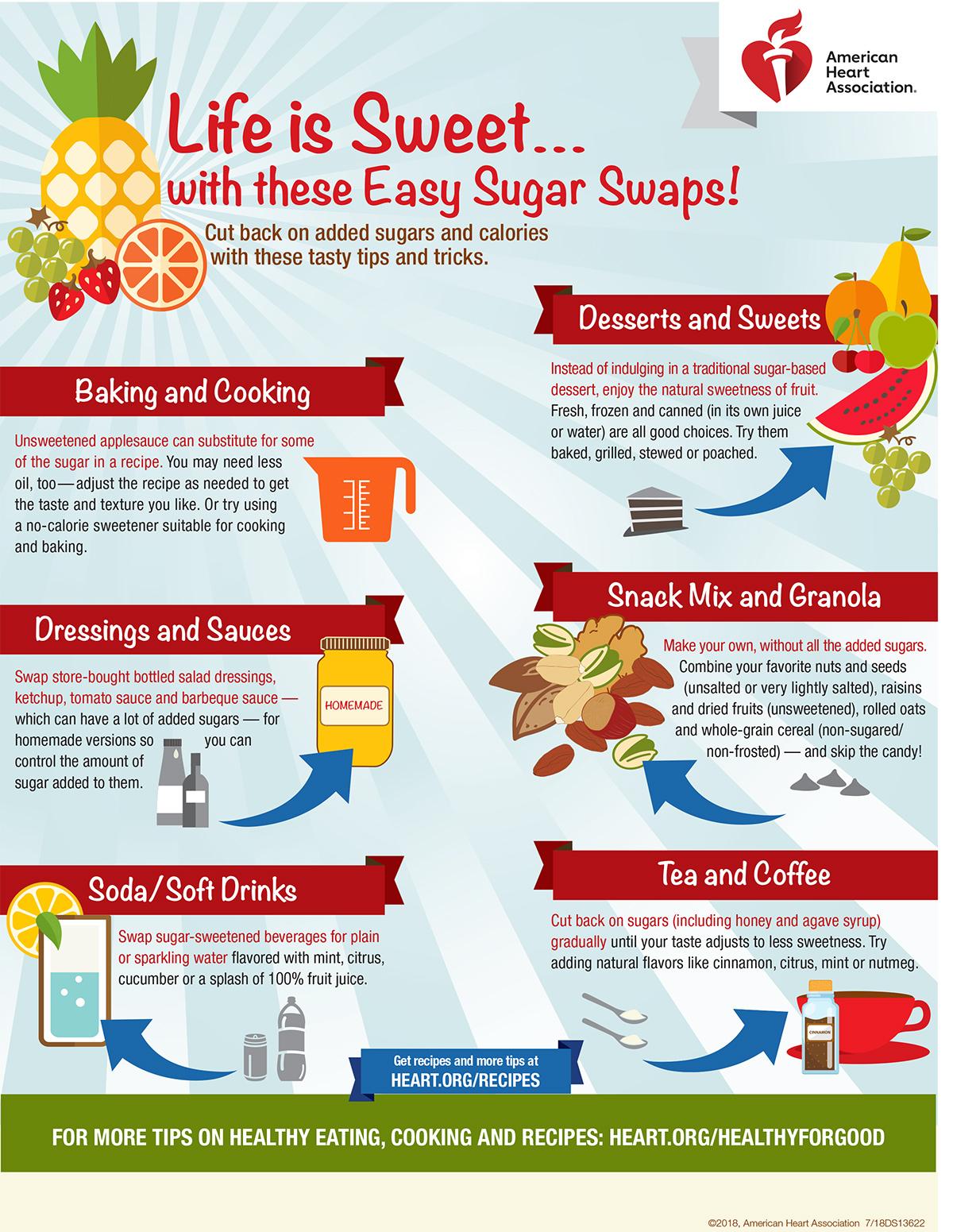 Life Is Sweet With These Easy Sugar Swaps