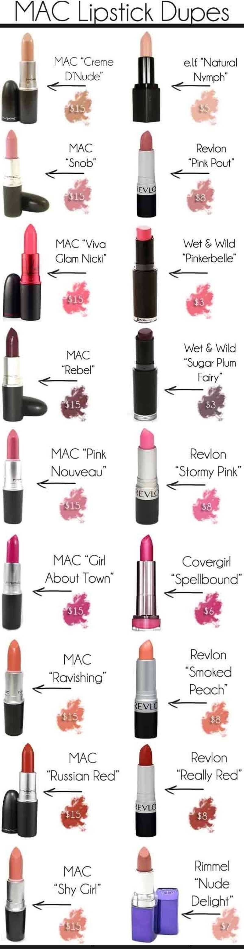 MAC Lipstick Dupes