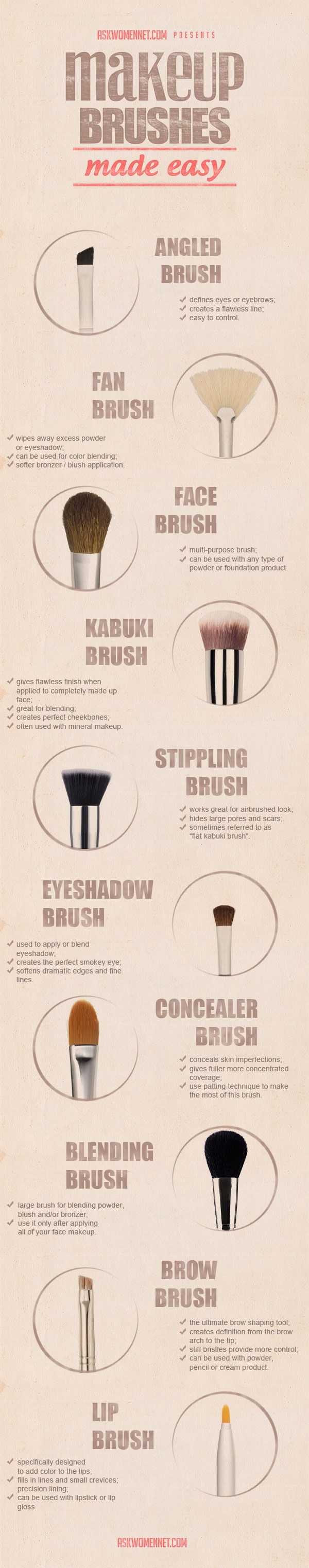 Makeup Brushes Made Easy