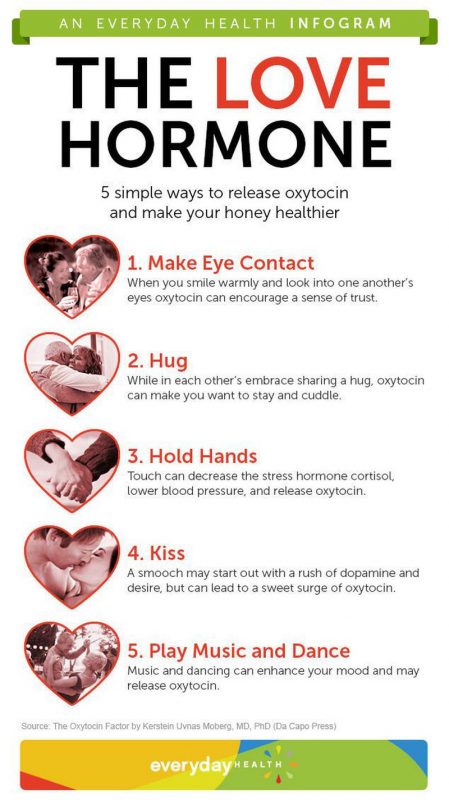 Oxytocin 30 Learning Sex Infographics