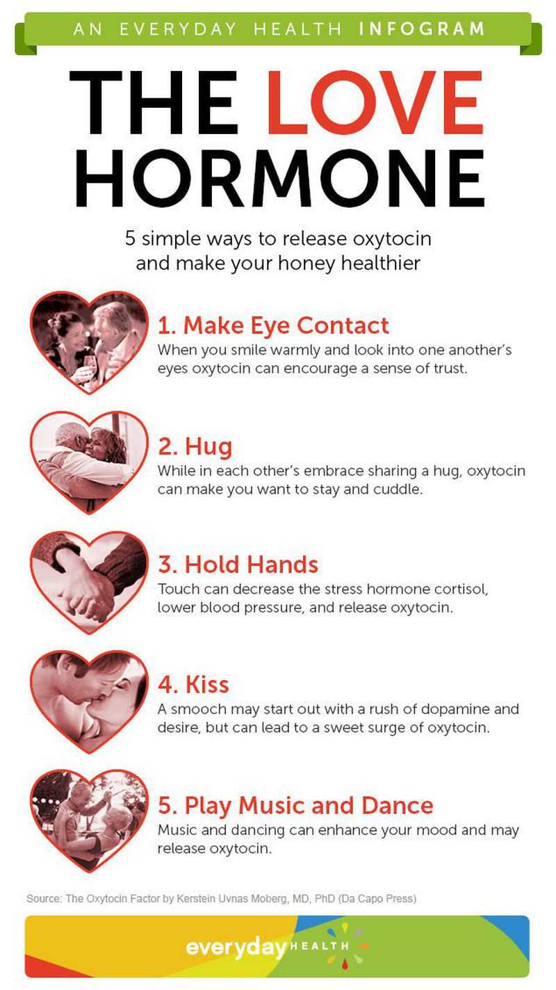 oxytocin-30-learning-sex-infographics